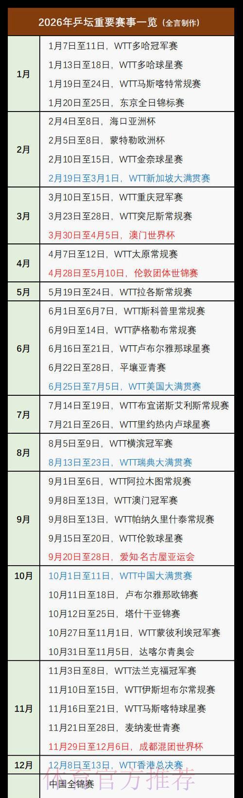 2026乒乓球世界杯全程直播精彩赛事深度解析