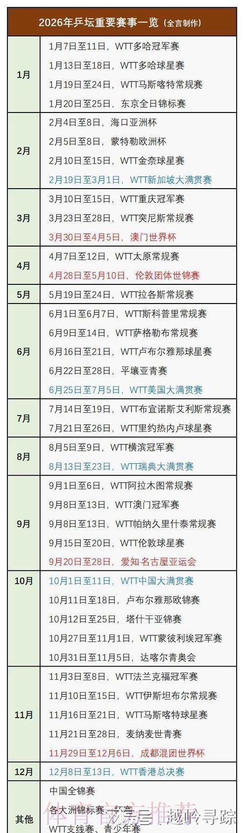 2026乒乓球世界杯全程直播精彩赛事深度解析