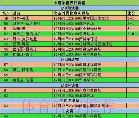 世界杯赛事数据深度解析与完整记录 世界杯赛事数据深度解析与完整记录