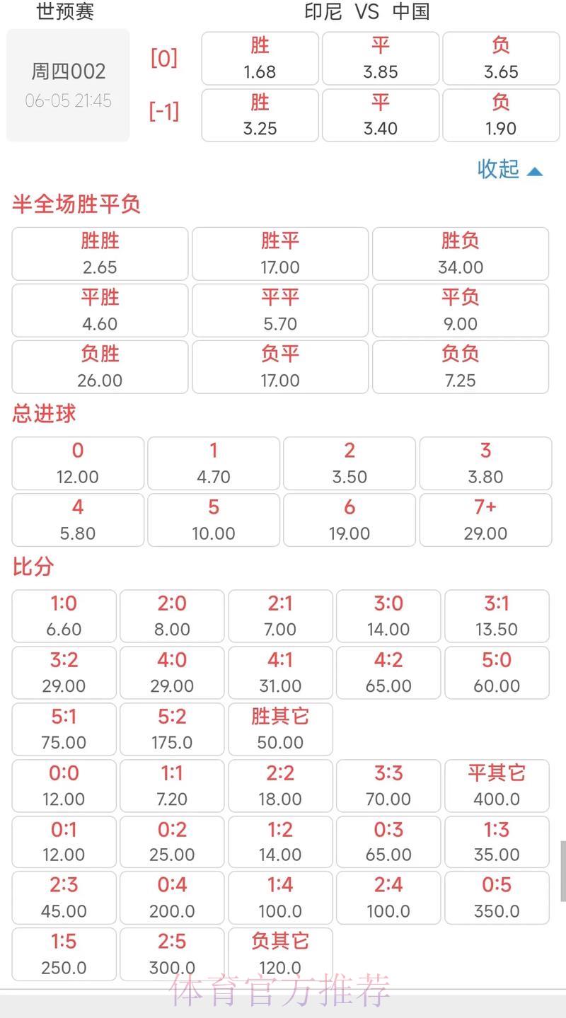 世界杯滚球赔率全面解析：教你轻松读懂胜负概率