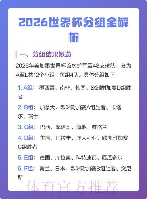 2026世界杯全英文深度解析