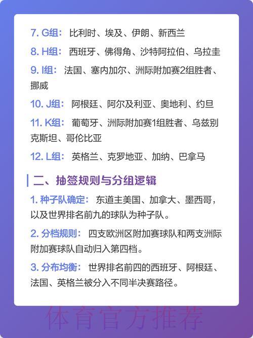 2026世界杯全英文深度解析