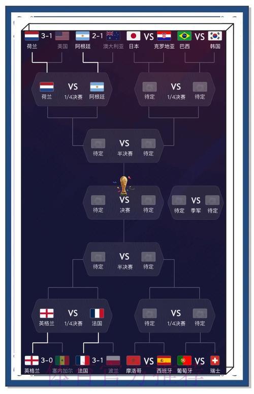 世界杯实时战报：最新赛事比分速递